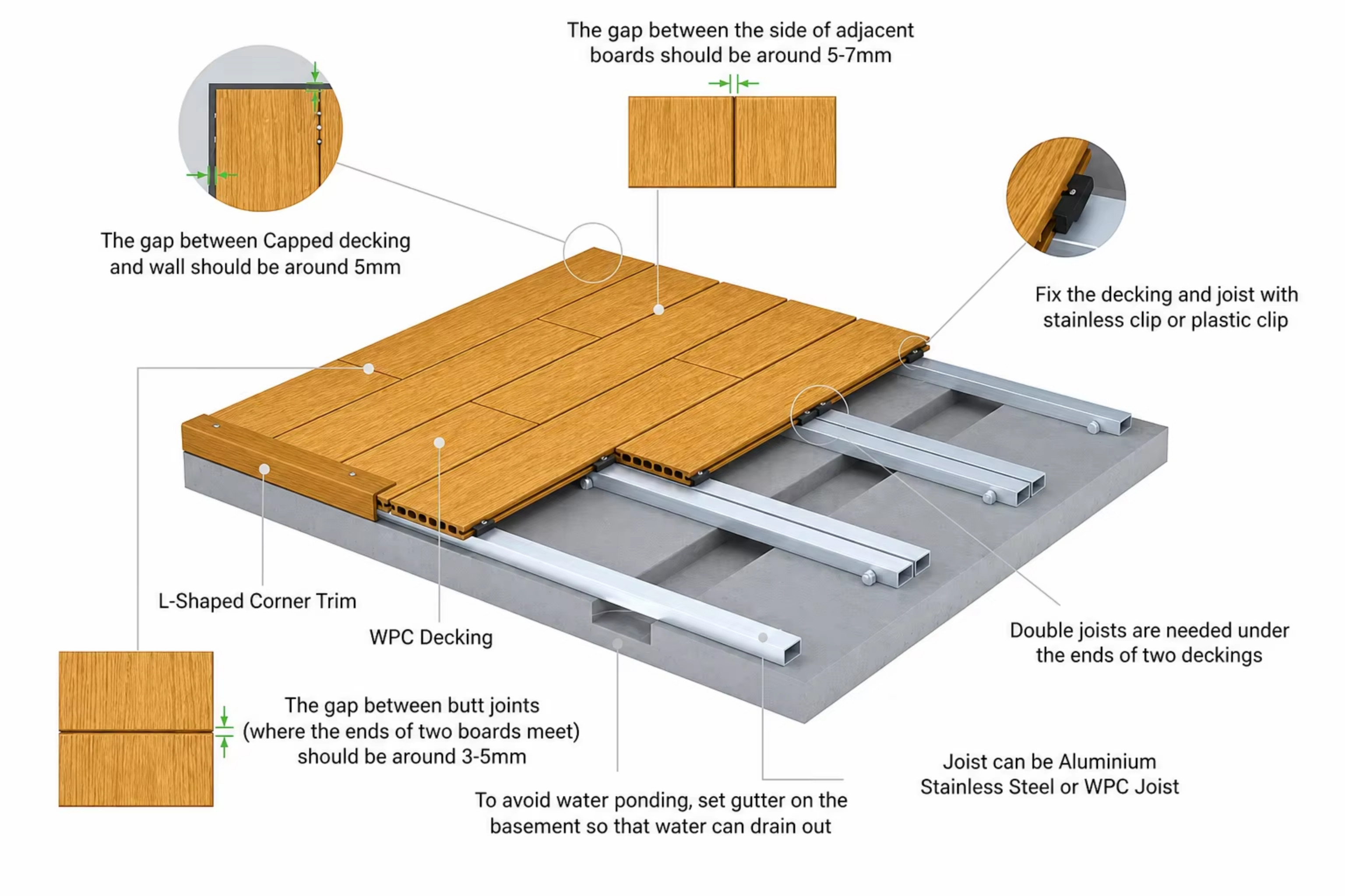 PINGO WPC Deckling Installation Instructions Instructions d'installation des terrasses PINGO WPC