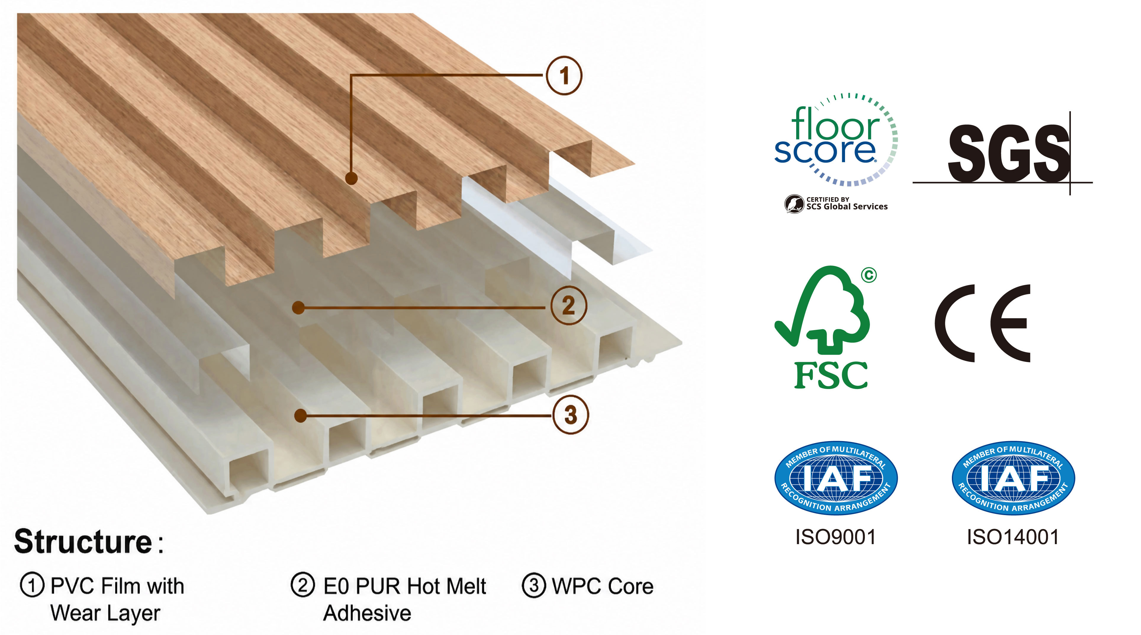 Diagramme de structure de panneau mural WPC-01